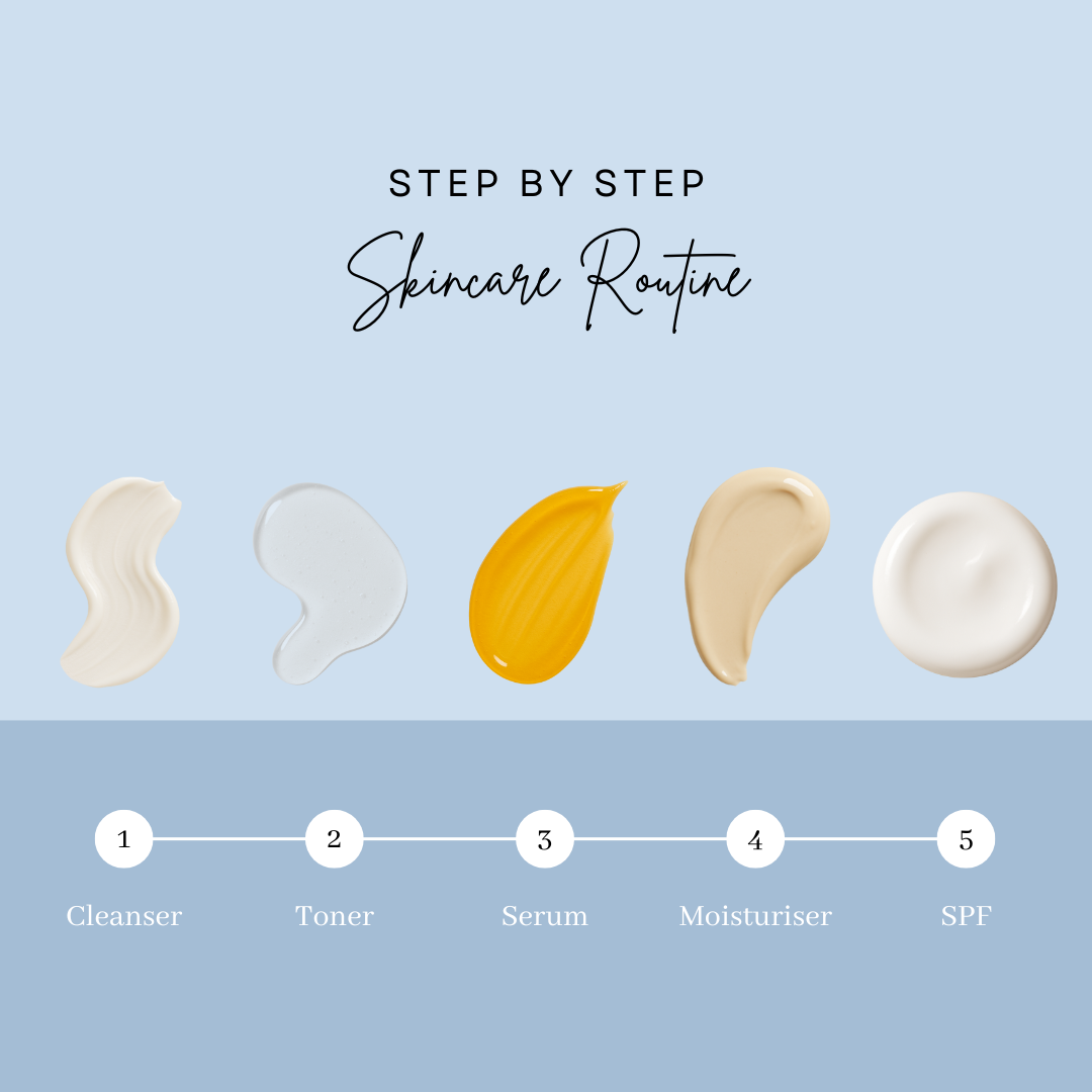 The Ultimate Guide to a Skin Care Routine: Steps, Order & Tips for Day and Night