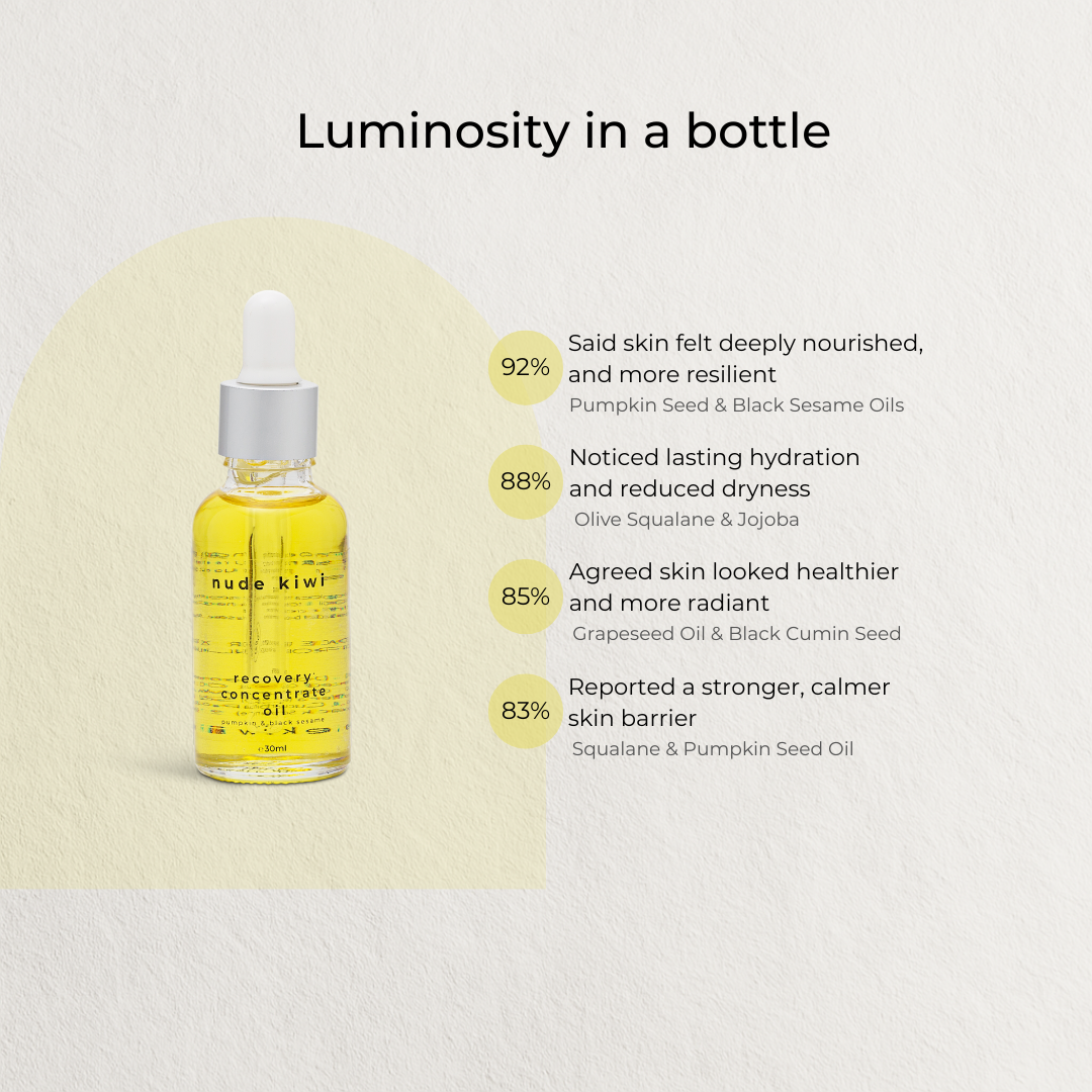 Recovery Concentrate Oil