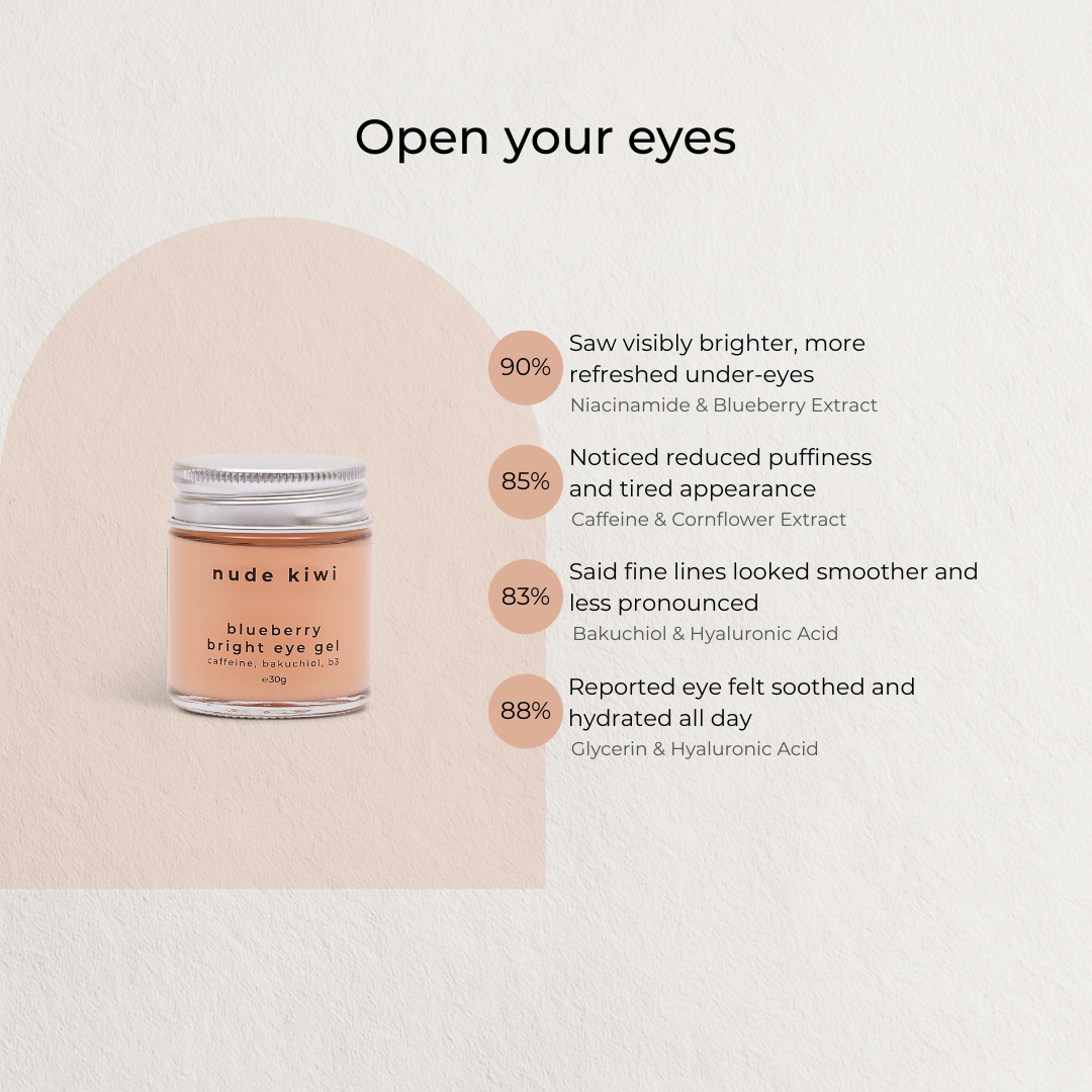 Blueberry Bright Eye Gel