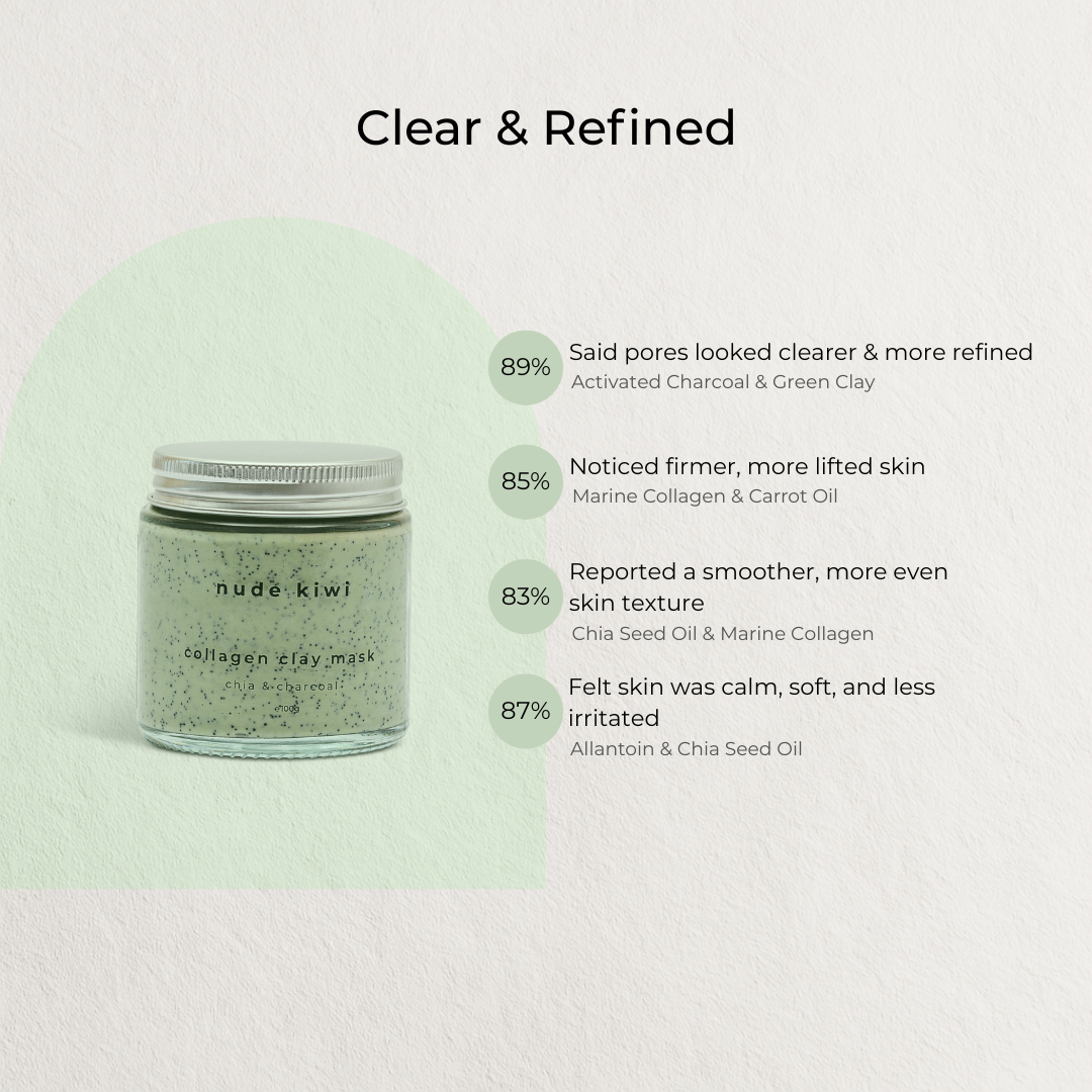 Collagen Clay Mask