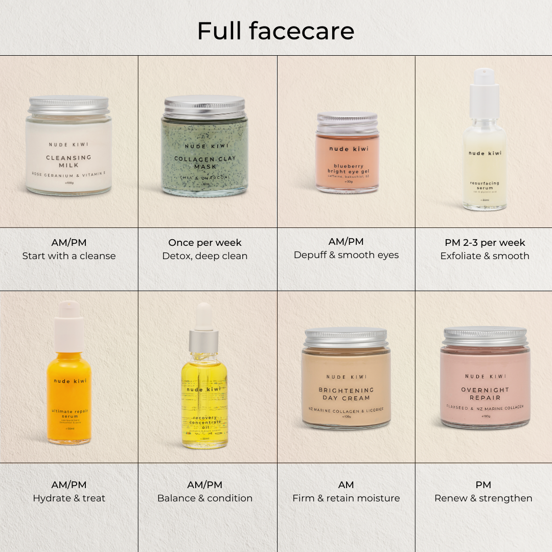 Everything Facecare