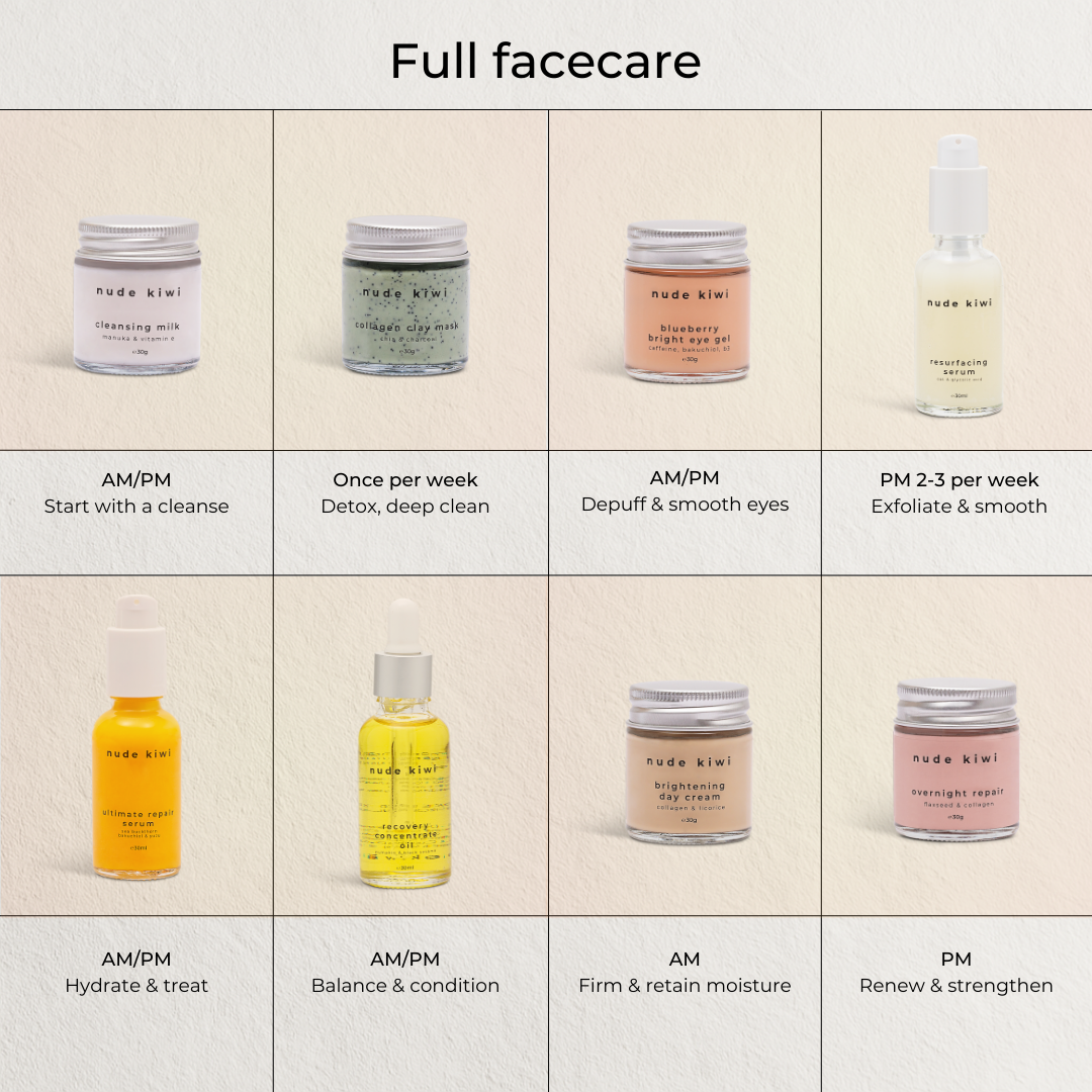 Everything Facecare Mini